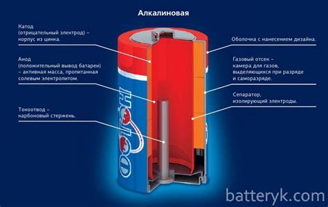 Щелочные батарейки: устройство, характеристики