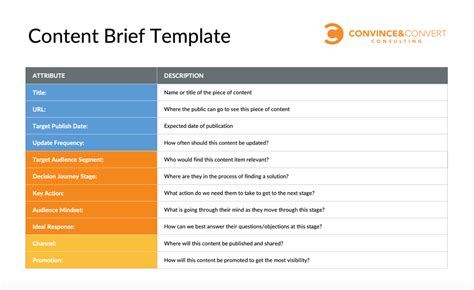 Content Brief Templates: 19 Free Downloads & Examples