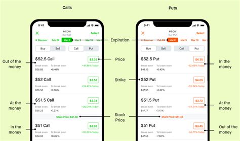 How To Trade Options On Robinhood