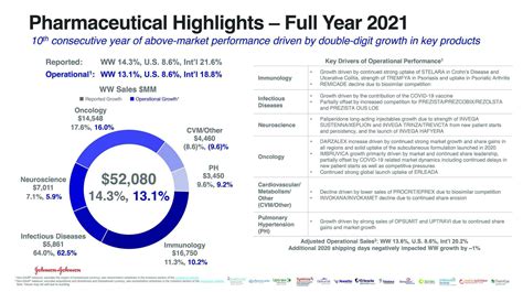 Randdpipelines Report 2022 Innovating To Turn The Tide Pharmalive