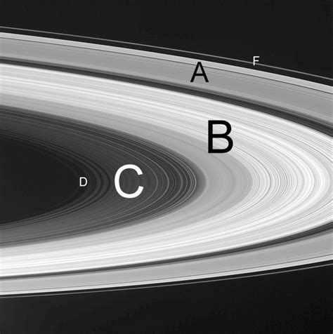 Kronoseismology And The Rings Of Saturn