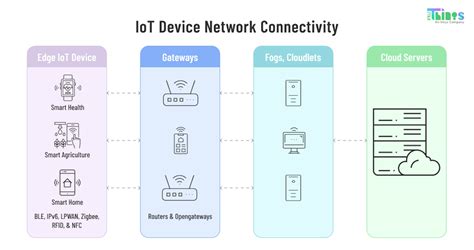 IoT-Connected Devices: A Guide On Market Overview And Use Cases