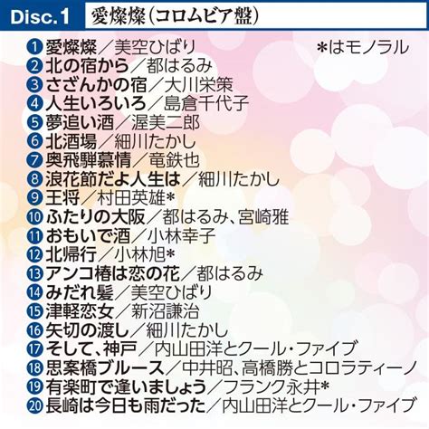 昭和歌謡ヒットパレード100 昭和 歌謡 黄金期 昭和30〜50年代 名曲 カートンケース入り Cd 5枚組 240793u Port