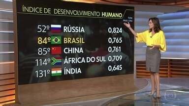 Bom Dia Brasil Brasil Perde Cinco Posi Es No Ranking Mundial De Idh