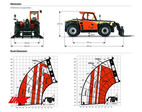 14m Telehandler JLG 3614RS Telehandler Hire Smiths Hire