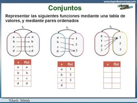 FUNCIONES Representación con Tabla de Valores y Pares Ordenados