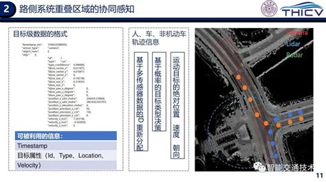 06云控平台 02智能网联云控车路协同的研究实践 《车路协同、自动驾驶、车联网、智能网联车》 极客文档