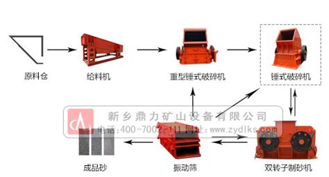 采石场时产500吨石料生产线配置工艺及生产线投资成本详解新乡中誉鼎力矿山设备有限公司