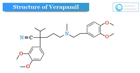 Verapamil - Uses, Dosage, Side effects