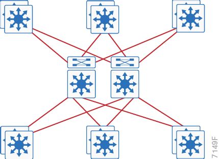 SectionTitle Campus LAN And Wireless LAN Solution Design Guide 2022