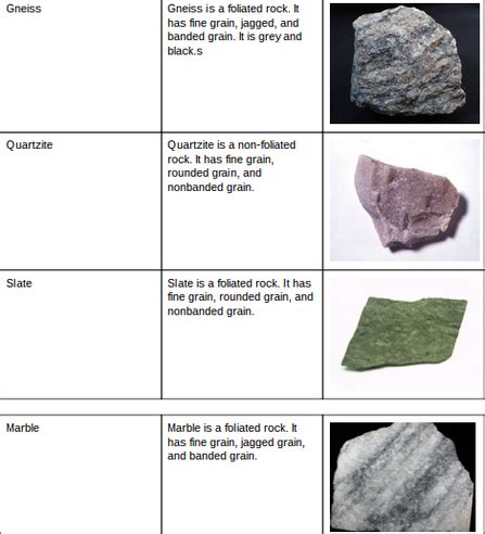 Metamorphic Rock Grade Chart