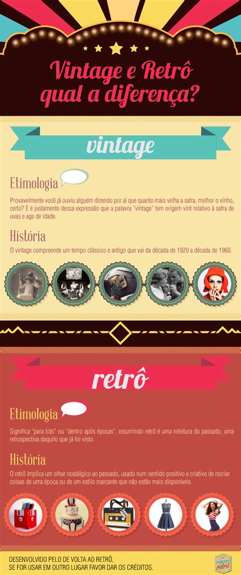 Vintage ou Retrô De volta ao retrô