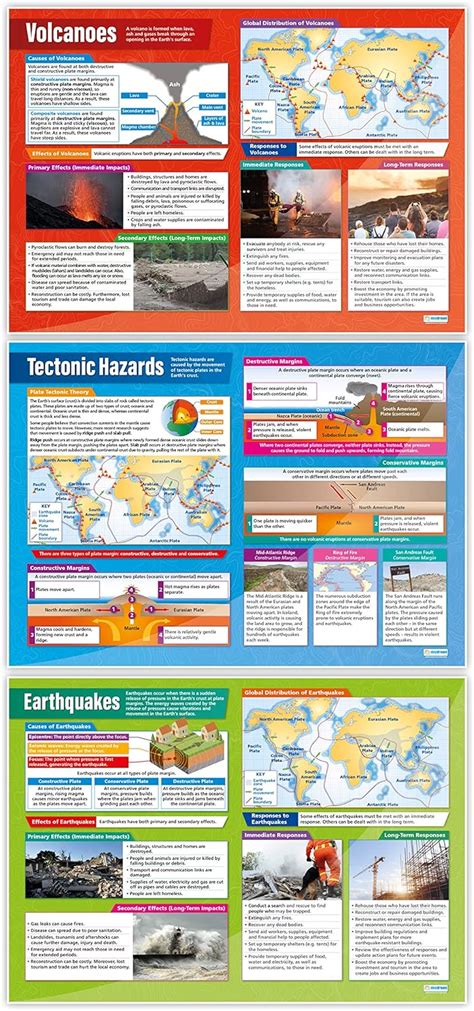 Buy Tectonic Hazards Posters Set Of Geography Posters Gloss