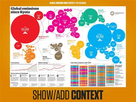 Why are Infographics Important