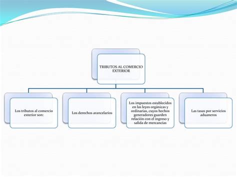 Obligación tributaria aduanera PPT Descarga Gratuita