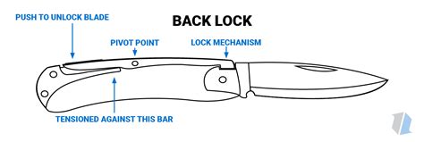 Knife Lock Types Guide - Knife Life