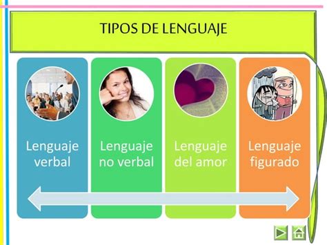 Tipos De Lenguaje Ppt