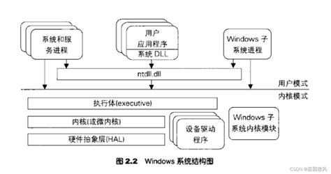 Windows作为操作系统的典型特征和主要功能windows操作系统的功能和特点 Csdn博客