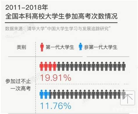 2020年全国复读生人数出炉上海爱智康