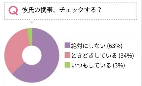 該不該偷翻對象的手機？看看日本人的選擇就明白了 每日頭條