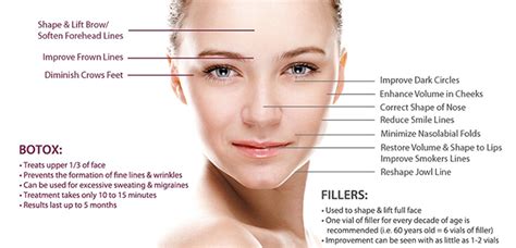 Dermal Fillers Soma Vein Clinic