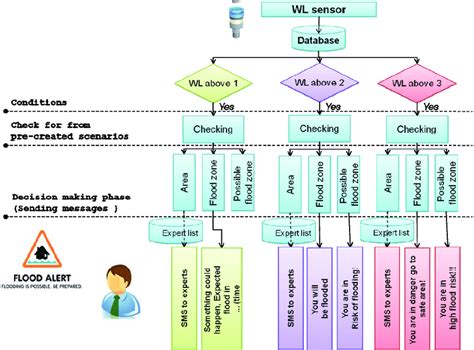 Communication Protocol Template