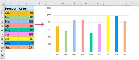 How To Color Chart Based On Cell Color In Excel