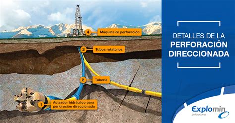 Explomin Qu Es La Perforaci N Direccionada Y Cu Les Son Sus