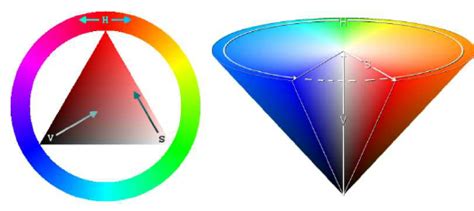 Graphical representation of the Hue-Saturation-Value color... | Download Scientific Diagram