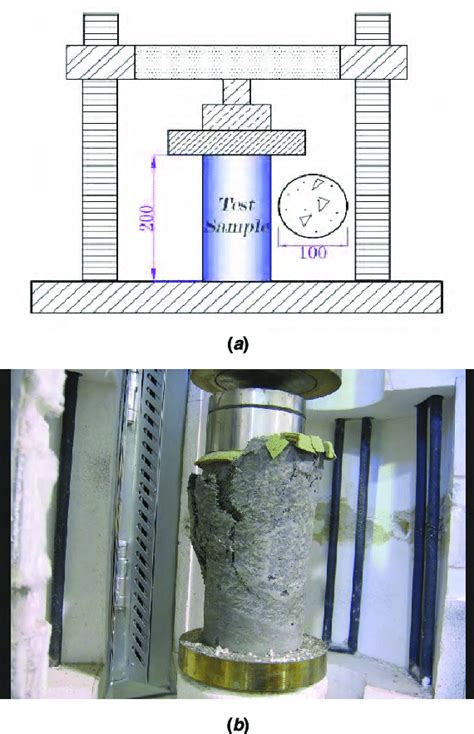 Experimental Setup Of The Destructive Compressive Strength Test A