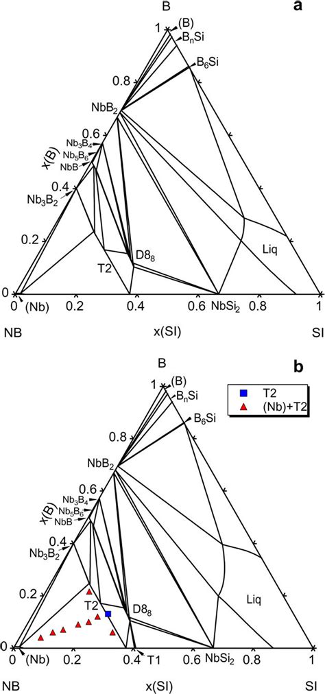 Calculated isothermal sections (a) at 1600 C and (b) 1700 C compared ... 