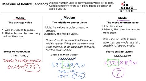 Measures Of Central Tendency Mean Median And Mode Youtube