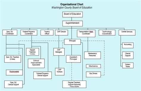 40 Organizational Chart Templates Word Excel Powerpoint 42 Off