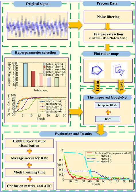 Flow chart of the proposed model. | Download Scientific Diagram