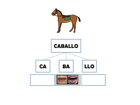 Introduccion Fonema B Sin Gestos Pdf Ejercicios Para Articular S Labas