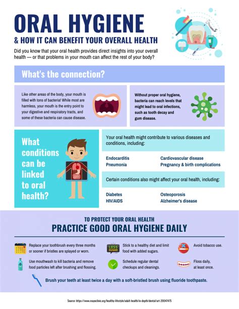 Infographic Educational Poster