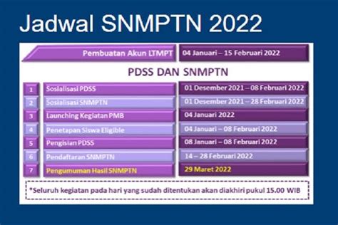 Pendaftaran Snmptn 2022 Dibuka Hari Ini Daftar Yuk Idea News