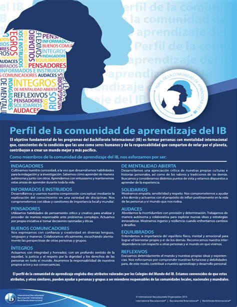 Perfil Comunidad Aprendizaje Ib