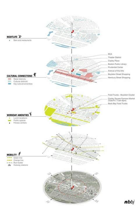 Pin By Soukuke On Urban Design Diagram Diagram Architecture