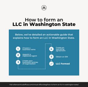 How To Form An LLC In Washington State The Complete Guide Alliance