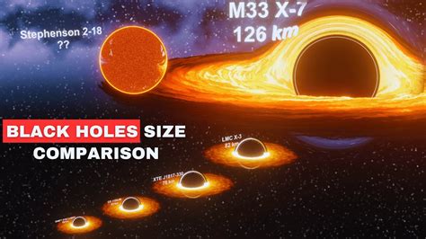 All Black Hole Size Comparison 3d Universe Size Comparison 3d