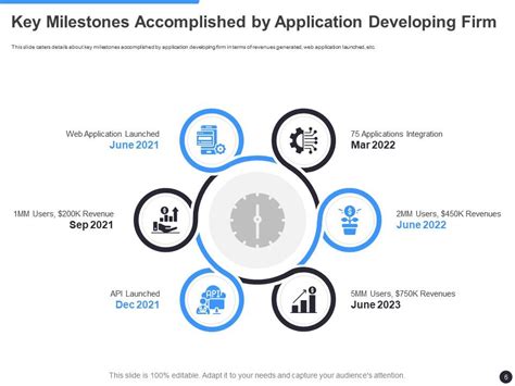 Top Milestones Slide Pitch Deck Templates