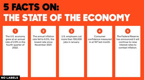 Five Facts On The State Of The Economy Realclearpolicy