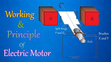 Working Principle Of Electric Motor