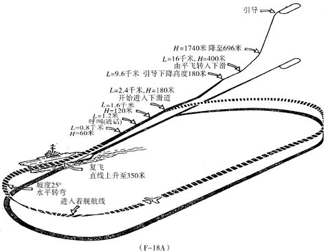 舰载机如何降落到航母上？着舰钩能精确钩住拦阻索吗？凤凰网