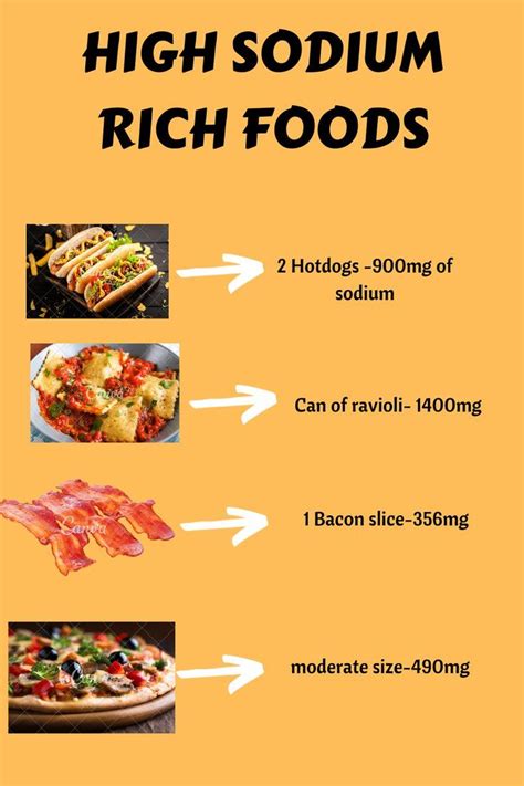 High Sodium Foods Artofit