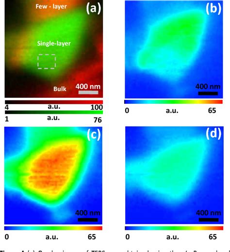 Figure From Nanoscale Mapping Of Excitonic Processes In Single Layer