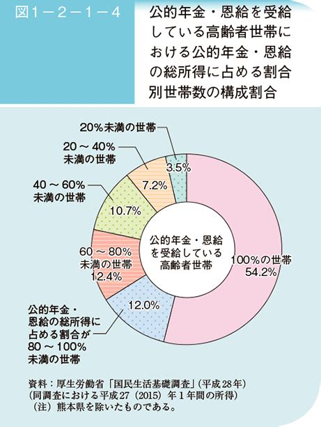 1 就業・所得｜平成30年版高齢社会白書（全体版） 内閣府