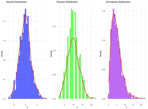 Concordance Correlation Coefficient Calculation In R By Guilherme A Franchi Phd Medium