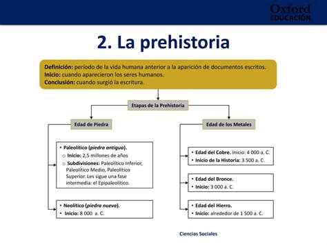 PREHISTORIA PALEOLITICO Ppt Descarga Gratuita